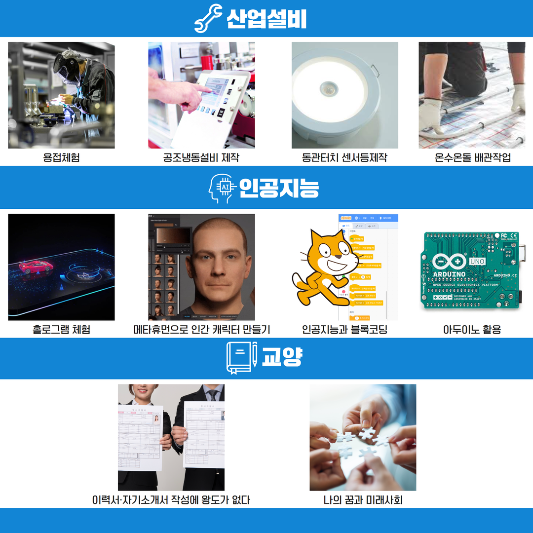   산업설비 : • 용접체험 • 공조냉동설비 제작 • 동관터치 센서등제작 • 온수온돌 배관작업   인공지능 : • 홀로그램 체험 • 메타휴먼으로 인간 캐릭터 만들기 • 인공지능과 블록코딩 • 아두이노 활용   교양 : • 이력서·자기소개서 작성에 왕도가 없다 • 나의 꿈과 미래사회