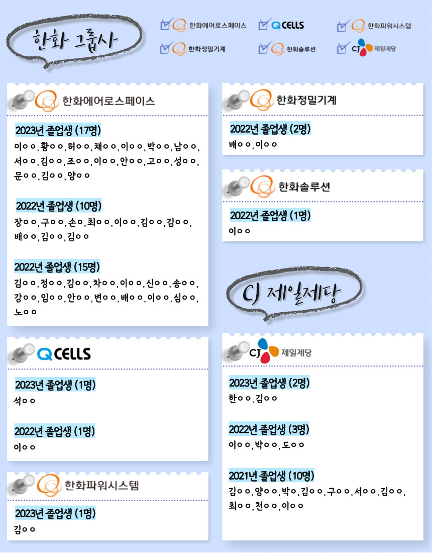 취업 및 자격증 취득현황