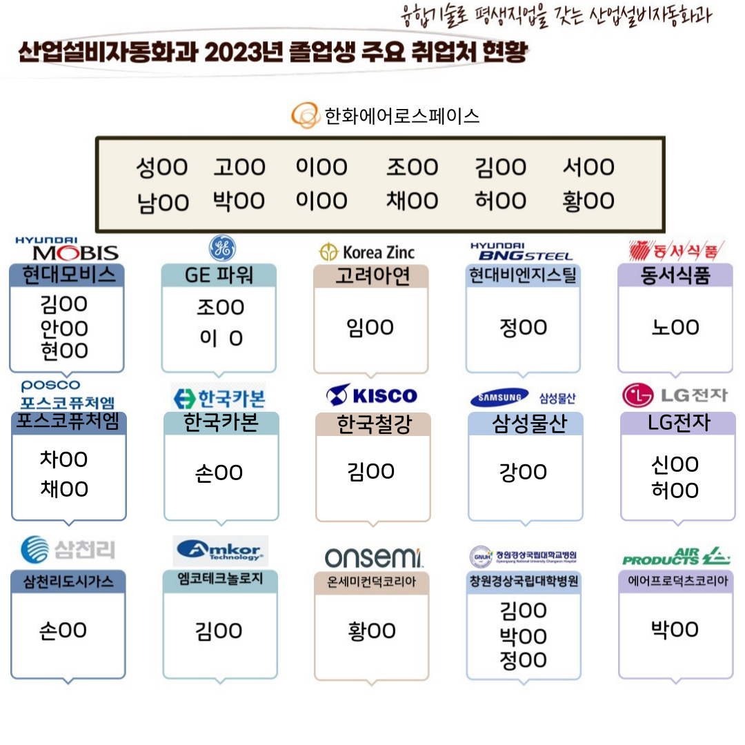 산업설비자동화 학과소개