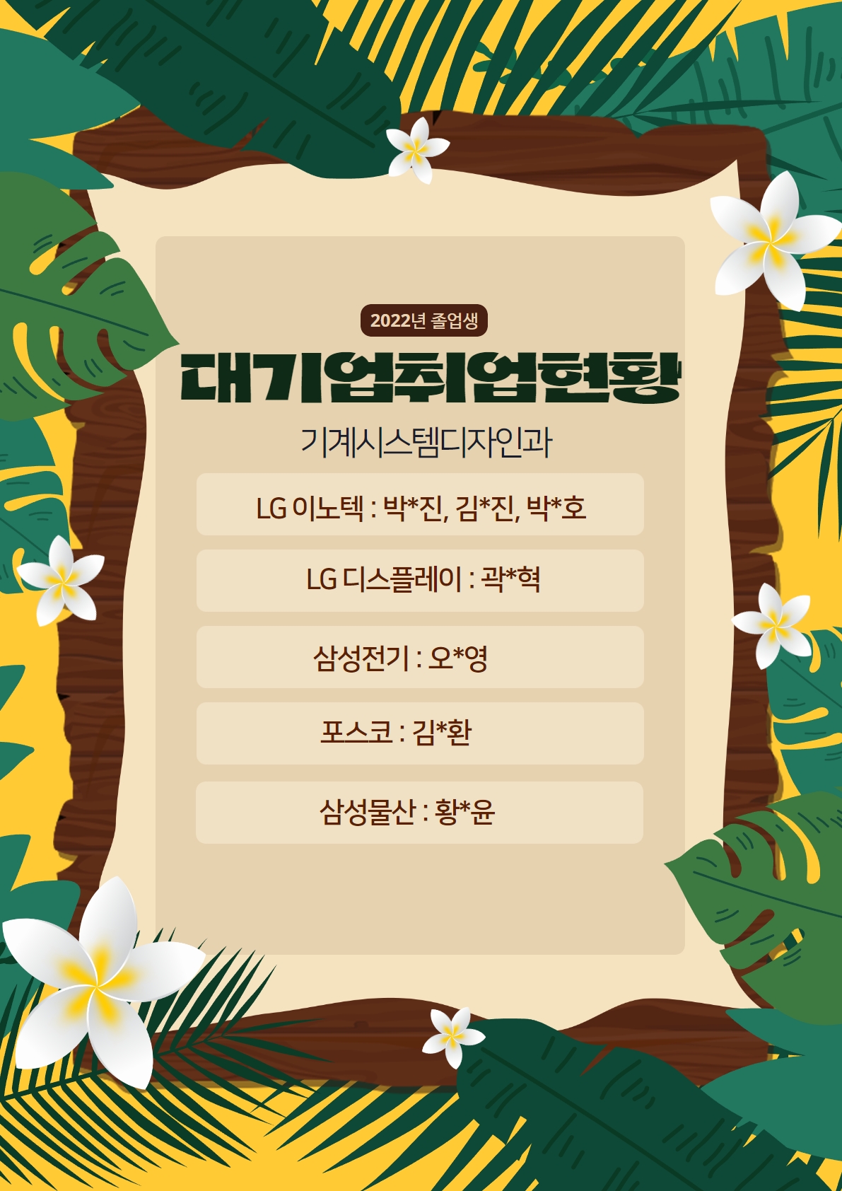 ▶2022년 졸업생 대기업취업현황 기계시스템디자인과 LG이노텍 : 박*진, 김*진, 박*호 LG 디스플레이 : 곽*혁 삼성전기 : 오*영 포스코 : 김*환 삼성물산 : 황윤
