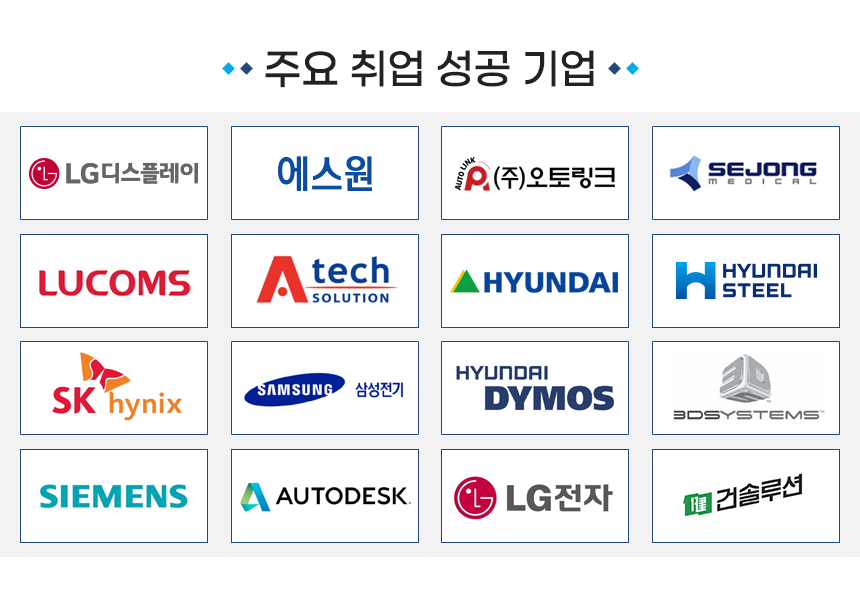 ▶주요 취업 성공 기업 LG디스플레이, 에스원, (주)오토링크, SEJONG MEDICAL, LUCOMS, Atech SOLUTION, HYUNDAI, HYUNDAI STEEL, SK hynix, 삼성전기, HYUNDAI DYMOS, 3DSYSTEMS, SIEMENS , AUTODESK, LG전자, 건솔루션