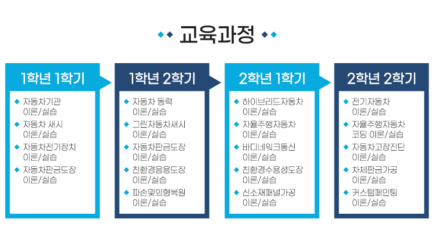 학과소개