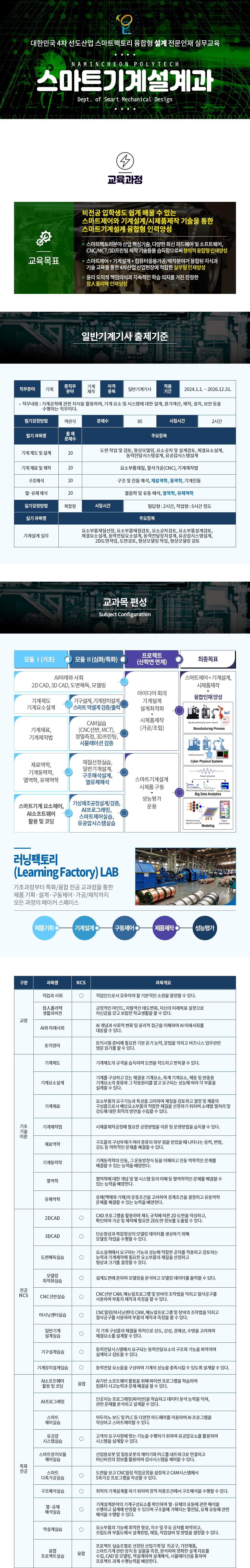 대한민국 4차 선도산업 스마트팩토리 융합형 설계 전문인재 실무교육 NAMINCHEON POLYTECH 스마트기계설계 Dept.of Smart Mechanical Design   교육과정  교육목표  비전공 입학생도 쉽게 배울 수 있는  스마트제어와 기계설계/시제품제작 기술을 통한 스마트기계설계 융합형 인력양성  스마트팩토리분야 산업 핵심기술, 댜양한 최신 하드웨어 및 소프트웨어,  CNC/MCT/3D프린팅 제작 기술들을   습득함으로써  창의적 융합형 인재양성 스마트제어 + 기계설계 + 컴퓨터응용가공/제작분야가 융합된 지식과  기술 교육을 통한  4차산업 산업현장에 적합한 실무형 인재양성 윤리 도덕적 책임의식과 지속적인 학습 의지를 가진 진정한   참人폴리텍 인재양성    일반기계기사 출제기준   직무분야 기  계 중직무분야 기계제작 자격종목 일반기계기사 적용기간 2024.1.1.∼2026.12.31.  ○ 직무내용 : 기계공학에 관한 지식을 활용하여, 기계 요소 및 시스템에 대한 설계, 원가계산, 제작, 설치, 보전 등을 수행하는 직무이다.   필기검정방법 객관식 문제수 80 시험시간 2시간  필기 과목명 출 제 문제수 주요항목  기계 제도 및 설계 20 도면 작업 및 검토, 형상모델링, 요소공차 및 설계검토, 체결요소설계, 동력전달시스템설계, 유공압시스템설계 기계 재료 및 제작 20 요소부품재질, 절삭가공(CNC), 기계제작법  구조해석 20 구조 및 진동 해석, 재료역학, 동역학, 기계진동  열·유체 해석 20 열응력 및 유동 해석, 열역학, 유체역학  실기검정방법 복합형 시험시간 필답형 : 2시간, 작업형 : 5시간 정도  실기 과목명 주요항목  기계설계 실무 요소부품재질선정, 요소부품재질검토, 요소공차검토, 요소부품설계검토, 체결요소설계, 동력전달요소설계, 동력전달장치설계, 유공압시스템설계,  2D도면작업, 도면검토, 형상모델링 작업, 형상모델링 검토    교과목 편성  Subject Configuration   모듈 Ⅰ(기초) 모듈 Ⅱ(심화/특화) 프로젝트(산학연 연계) 최종목표  AI미래와 사회, 2D CAD, 3D CAD, 도면해독, 모델링  기계제도 기계요소설계 기구설계, 기계장치설계 스마트 역셀계 검증/출력  기계재료, 기계제작법  CAM실습 (CNC선반, MCT), 정밀측정, 3D프린팅, 시뮬레이션 검증  아이디어 회의 기계설계 설계최적화 시제품제작 (가공/조립)  스마트제어 + 기계설계, 시제품제작 융합인재 양성  재료역학, 기계동력학, 열역학, 유체역학  재질선정실습, 일반기계설계, 구조해설설계, 열유체해석  스마트기계 요소제어, AI소프트웨어 활용 및 코딩  기상제조공정설계/검증, AI프로그래밍, AI제어실습, 유공압기기, 유공압실습  스마트기계설계 시제품 구동 성능평가 운용  IIoT Manufacturing Process IIoT Cyber Physical systems Big Data Analytics Modeling   러닝팩토리 (Learning Factory) LAB  기초과정부터 특화/융합 전공 교과정을 통한 제품 기획·설계·구동제어·가공/제작까지  모든 과정의 메이커 스페이스   제품기획 기계설계 구동제어 제품제작 성능평가     구분 과목명 NCS 과목개요  교양 직업과사회 O 직업인으로서 갖추어야 할 기본적인 소양을 함양할 수 있다. 참인폴리텍 생활과비전  긍정적인 마인드, 자발적인 태도변화, 자신의 미래목표 설정으로 자신감을 갖고 보람찬 학교생활을 할 수 있다. AI와 미래사회  AI 개념과 사회적 변화 및 윤리적 접근을 이해하여 AI 미래사회를 대응할 수 있다. 토익영어  토익시험 준비에 필요한 기본 듣기 능력, 문법을 익히고 비즈니스 업무관련 영문 읽기를 할 수 있다.  기초기술이론 기계제도 O 기계제도의 규격을 습득하여 도면을 작도하고 판독할 수 있다. 기계요소설계  기계를 구성하고 있는 체결용 기계요소, 축계 기계요소, 제동 및 완충용 기계요소의 종류와 그 작동원리를 알고 요구되는 성능에 따라 각 부품을 설계할 수 있다. 기계재료 O 요소부품의 요구기능과 특성을 고려하여 재질을 검토하고 결정 및 제품의 구성품으로서 해당요소부품의 적합한 재질을 선정하기 위하여 소재별 열처리 및 강도에 대한 최적의 방안을 수립할 수 있다. 기계제작법  시제품제작공정에 필요한 공정방법을 이론 및 운영방법을 습득할 수 있다. 재료역학  구조물의 구성부재가 여러 종류의 외부 힘을 받았을 때 나타나는 응력, 변형, 강도 등 역학적인 문제를 해결할 수 있다. 기계동력학  기계동력학의 진동, 그 운동방정식 등을 이해하고 진동 역학적인 문제를 해결할 수 있는 능력을 배양한다. 열역학  열역학에 대한 개념 및 열 시스템 등의 이해 등 열역학적인 문제를 해결할 수 있는 능력을 배양한다. 유체역학  유체(액체와 기체)의 운동조건을 고려하여 경계조건을 결정하고 유동역학 문제를 해결할 수 있는 능력을 배양한다.  전공NCS 2DCAD O CAD 프로그램을 활용하여 제도 규칙에 따른 2D 도면을 작성하고, 확인하여 가공 및 제작에 필요한 2D도면 정보를 도출할 수 있다. 3DCAD O 단순형상과 복잡형상의 모델링 데이터를 생성하기 위해 모델링 작업을 수행할 수 있다. 도면해독실습 O 요소설계에서 요구하는 기능과 성능에 적합한 공차를 적용하고 검토하는 능력과 기계제작에 필요한 요소부품의 재질을 선정하고 형상과 크기를 결정할 수 있다. 모델링최적화실습 O 설계도면에 준하여 모델링을 분석하고 모델링 데이터를 출력할 수 있다. CNC선반실습 O CNC선반 CAM, 매뉴얼프로그램 및 장비의 조작법을 익히고 절삭공구를 사용하여 부품의 제작과 측정을 할 수 있다. 머시닝센터실습 O CNC밀링(머시닝센터) CAM, 매뉴얼프로그램 및 장비의 조작법을 익히고 절삭공구를 사용하여 부품의 제작과 측정을 할 수 있다. 일반기계설계실습 O 각 기계 구성품의 체결을 목적으로 강도, 강성, 경제성, 수명을 고려하여 체결요소를 설계할 수 있다. 기구설계실습 O 동력전달시스템에서 요구되는 동력전달요소의 구조와 기능을 파악하여 설계하고 검토할 수 있다. 기계장치설계실습 O 동력전달 요소들을 구성하여 기계의 성능을 충족시킬 수 있도록 설계할 수 있다.  특화전공 AI소프트웨어활용및코딩 융합 AI기반 소프트웨어 활용을 위해 파이썬 프로그램을 학습하여 컴퓨터 사고능력과 문제 해결을 할 수 있다. AI프로그래밍  인공지능 프로그래밍(파이썬)을 학습하고 데이터 분석 능력을 익혀, 관련 문제를 분석하고 설계할 수 있다.  스마트제어실습  아두이노 보드 및 PLC 등 다양한 하드웨어를 이용하여 AI 프로그램을 작성하고 스마트제어를 할 수 있다. 유공압시스템실습 O 고객의 요구사항에 맞는 기능을 수행하기 위하여 유공압요소를 활용하여 시스템을 설계할 수 있다. 스마트장치모듈제어실습  산업용로봇 및 협동로봇의 제어기와 PLC를 네트워크로 연결하고 머신비전의 정보를 활용하여 검사시스템을 제어할 수 있다. 스마트다축가공실습 O 도면을 보고 CNC밀링 작업공정을 설정하고 CAM시스템에서 5축가공 프로그램을 작성할 수 있다. 구조해석실습 O 최적의 기계설계를 하기 위하여 정적 하중조건에서 구조해석을 수행할 수 있다. 열·유체 해석실습 O 기계설계분야의 기계구성요소를 확인하여 열·유체의 유동에 관한 해석을 수행하고 설계에 반영할 수 있으며 구조물에 가해지는 열전달, 유체 유동에 관한 해석을 수행할 수 있다.  역설계실습 O 요소부품의 기능에 최적한 형상, 치수 및 주요 공차를 파악하고, 조립도와 부품도에서 설계방법, 재질, 작업설비 및 방법을 결정할 수 있다. 융합프로젝트실습 융합 프로젝트 실습조별로 선정된 산업기계 및  치공구, 가전제품, 스마트기계설계제작 관련 장치 등 실물을 측정, 분석하여 정확한 설계 자료를 수집, CAD 및 모델링, 역설계하여 설계해석, 시뮬레이션을 통하여프로젝트과제수행할 수 있다.