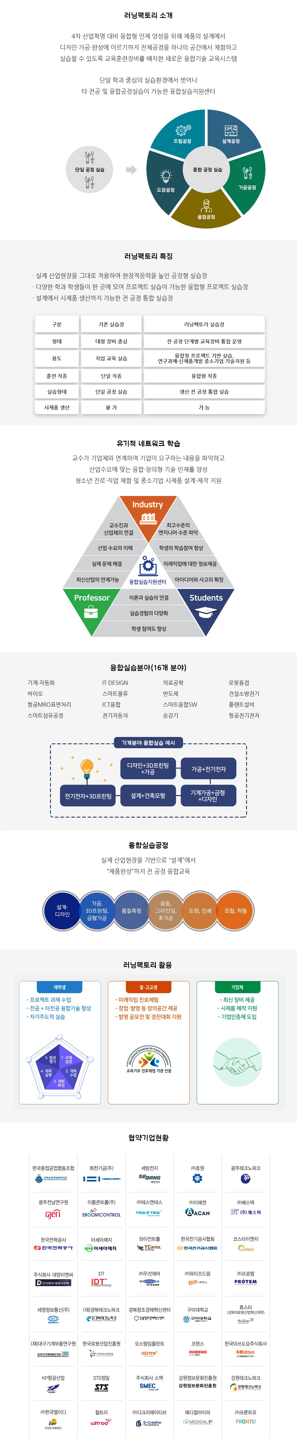 러닝팩토리 소개