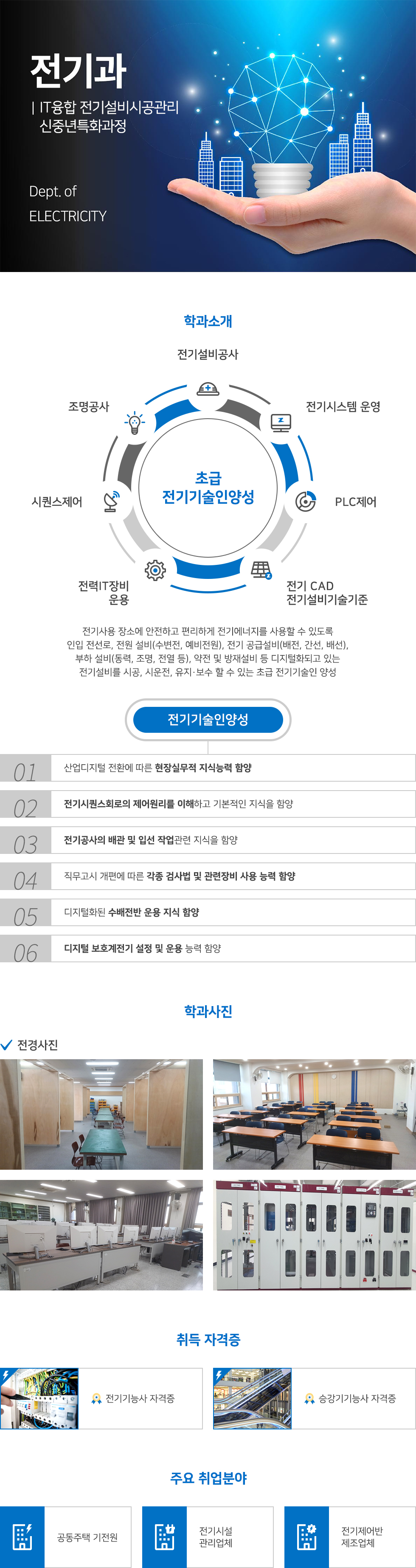 전기과  IT융합 전기설비시공관리 신중년특화과정  Dept. of ELECTRICITY  학과소개 - 전력IT장비 운용 - 시퀀스제어 - 조명공사 - 전기설비공사 - 전기시스템 운영 - PLC제어 - 전기 CAD 전기설비기술기준  전기사용 장소에 안전하고 편리하게 전기에너지를 사용할 수 있도록 인입 전선로, 전원 설비(수변전, 예비전원), 전기 공급설비(배전, 간선, 배선), 부하 설비(동력, 조명, 전열 등), 약전 및 방재설비 등 디지털화되고 있는 전기설비를 시공, 시운전, 유지·보수 할 수 있는 초급 전기기술인 양성  전기기술인양성  01 산업디지털 전환에 따른 현장실무적 지식능력 함양 02 전기시퀀스회로의 제어원리를 이해하고 기본적인 지식을 함양 03 전기공사의 배관 및 입선 작업관련 지식을 함양 04 직무고시 개편에 따른 각종 검사법 및 관련장비 사용 능력 함양 05 디지털화된 수배전반 운용 지식 함양 06 디지털 보호계전기 설정 및 운용 능력 함양  학과사진 전경사진  취득 자격증 - 전기기능사 자격증 - 승강기기능사 자격증  주요 취업분야 - 공동주택 기전원 - 전기시설 관리업체 - 전기제어반 제조업체