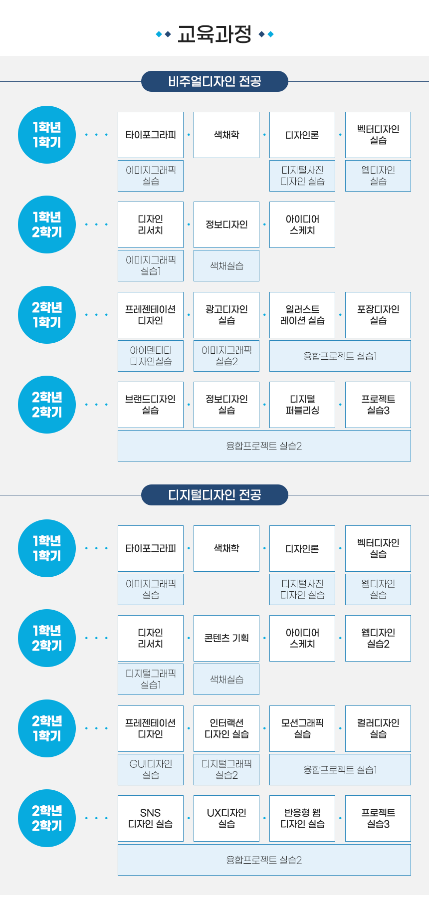 학과소개