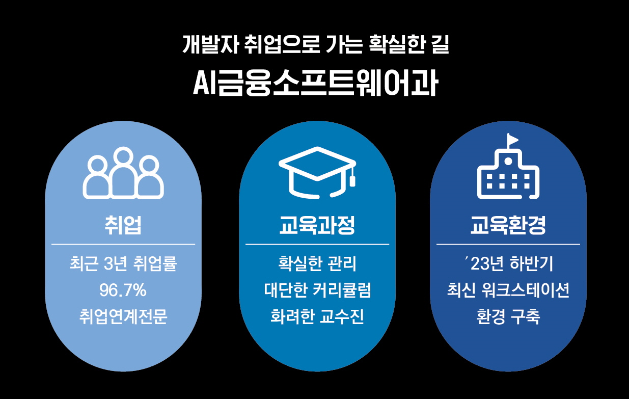 학과소개