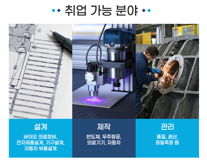 ▶취업 가능 분야 • 설계 : 바이오 의료장비, 전자제품설계, 기구설계, 자동차 부품설계 • 제작 : 반도체, 우주항공, 의료기기, 자동차 • 관리 : 품질, 생산, 정밀측정 등