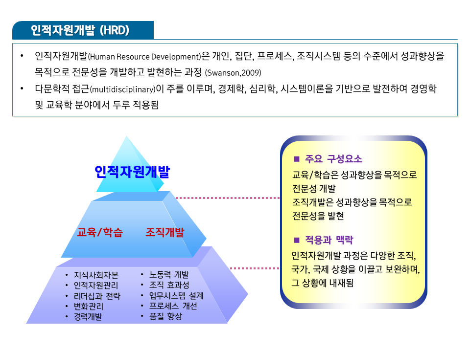 교육소개