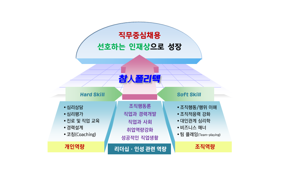 교육소개