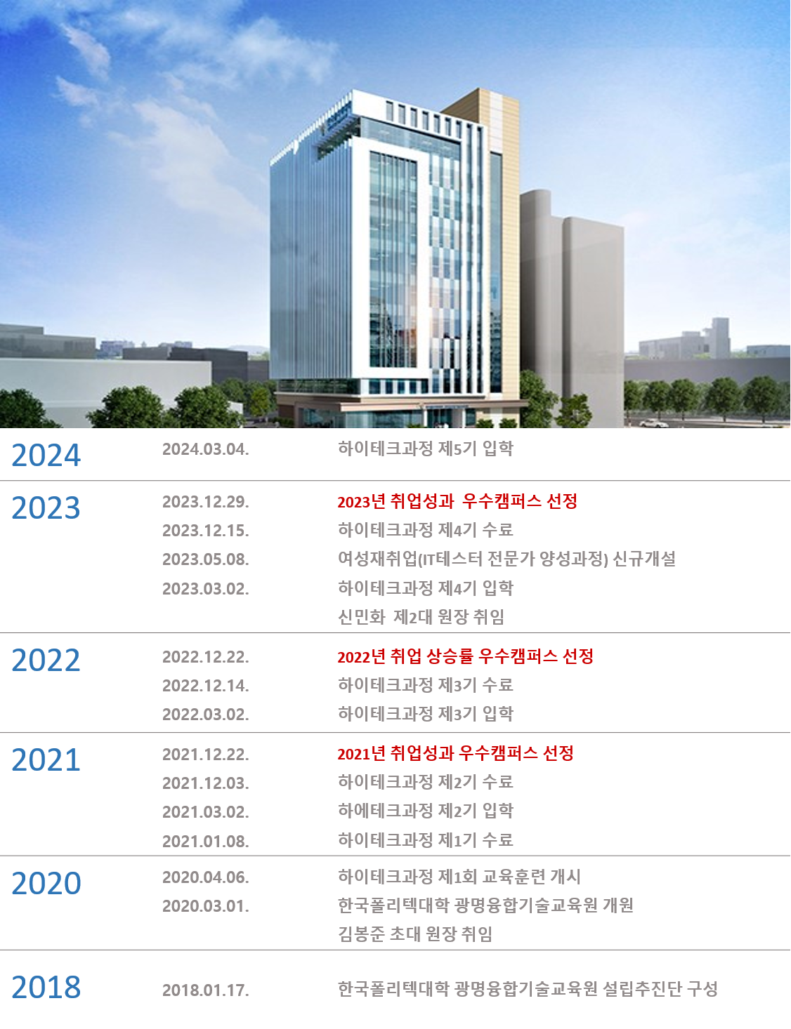 교육원 연혁