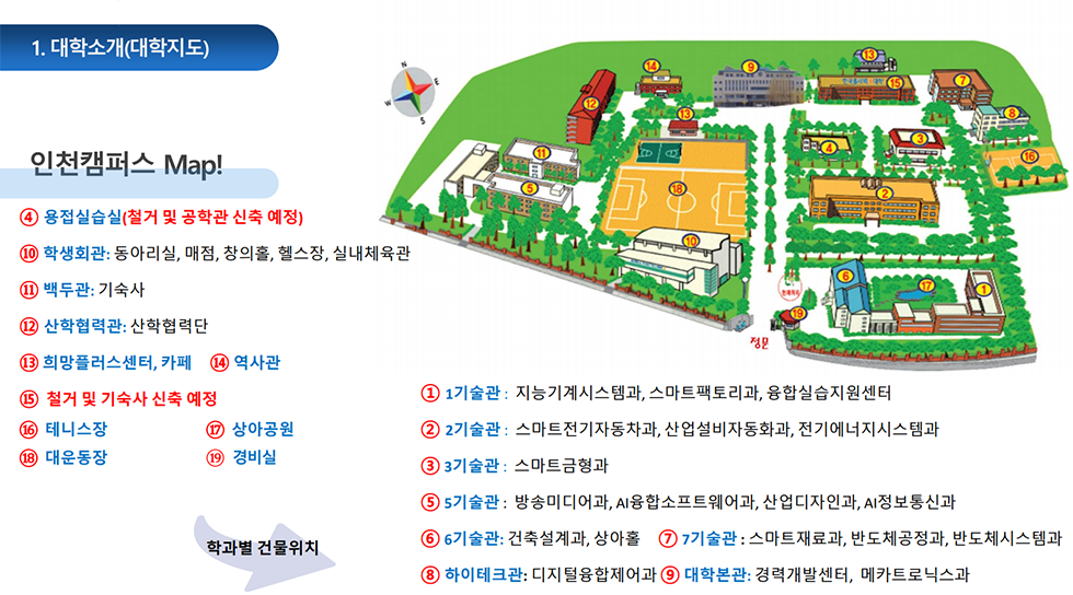 [Campus Map] 1. 대학소개(대학지도)  인천캠퍼스 Map! ④ 용접실습실(철거 및 공학관 신축 예정) ⑩ 학생회관 : 동아리실, 매점, 창의홀, 헬스장, 실내체육관 ⑪ 백두관 : 기숙사 ⑫ 산학협력관 : 산학협력단 ⑬ 희망플러스센터, 카페 ⑭ 역사관 ⑮ 철거 및 기숙사 신축 예정 ⑯ 테니스장 ⑰ 상아공원 ⑱ 대운동장 ⑲ 경비실  학과별 건물위치  ① 1기술관 : 지능기계시스템과, 스마트팩토리과, 융합실습지원센터 ② 2기술관 : 스마트전기자동차과, 산업설비자동화과, 전기에너지시스템과 ③ 3기술관 : 스마트금형과 ⑤ 5기술관 : 방송미디어과, AI융합소프트웨어과, 산업디자이노가, AI정보통신과 ⑥ 6기술관 : 건출설계과, 상하홀 ⑦ 7기술관 : 스마트재료과, 반도체공정과, 반도체시스템과 ⑧ 하이테크관 : 디지털융합제어과 ⑨ 대학본관 : 경력개발센터, 메카트로닉스과