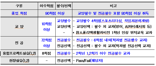 2024학년도 학사일정,1학기 개강,강의시간표,수강신청,학급지도교수,보강수업 안내 이미지2