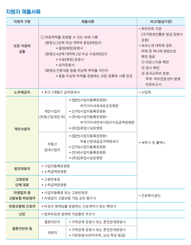2025년도 하이테크과정  4개학과 모집1차 면접 안내(바이오/3D/증강/전기) 이미지1