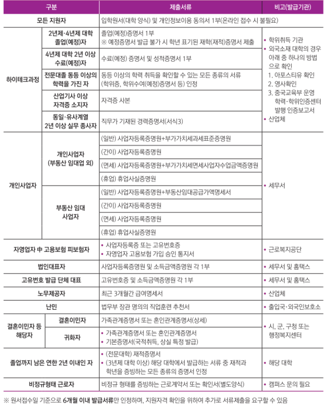 2025학년도 직업교육과정(하이테크, 전문기술) 모집1차 면접 안내(12/11) 이미지1