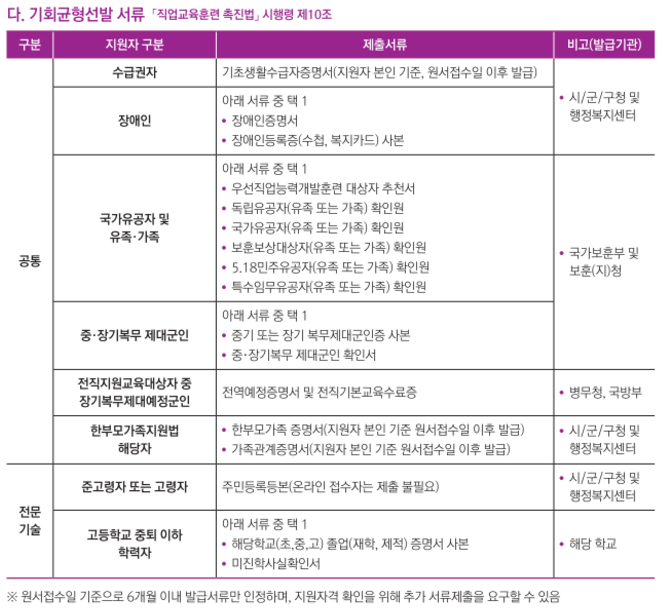 2025학년도 직업교육과정(하이테크, 전문기술) 모집1차 면접 안내(12/11) 이미지2