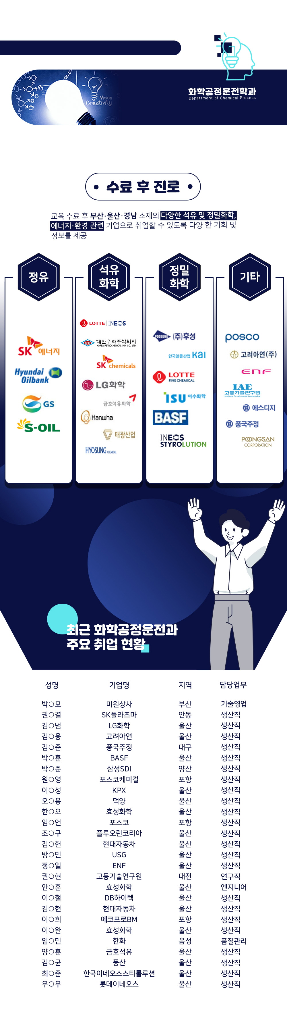 학과소개
