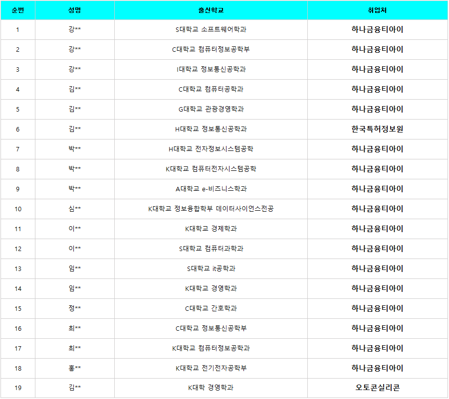취업현황