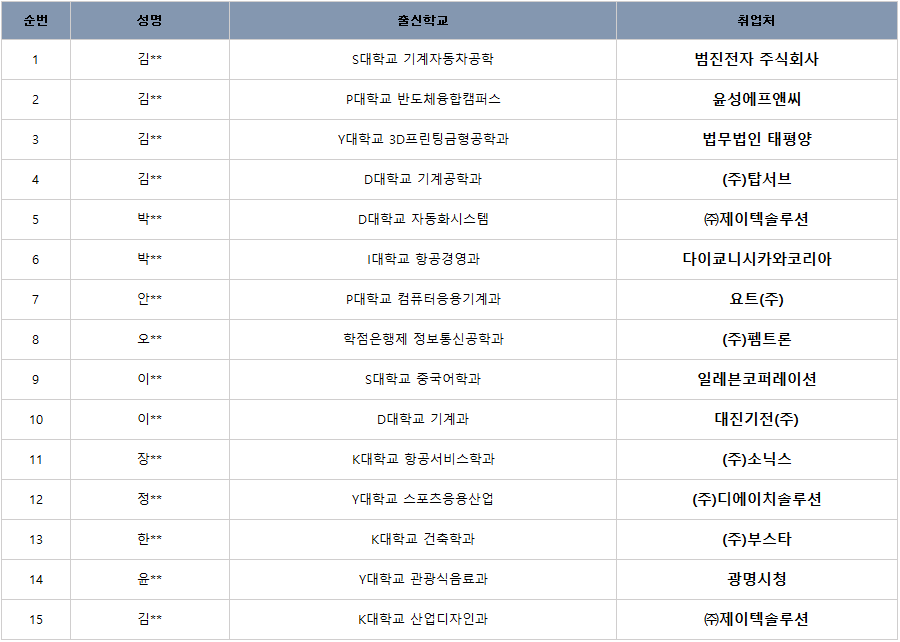취업현황