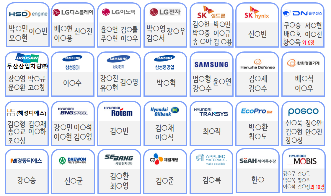 취업처
