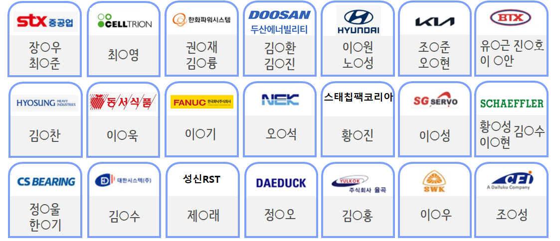 취업처