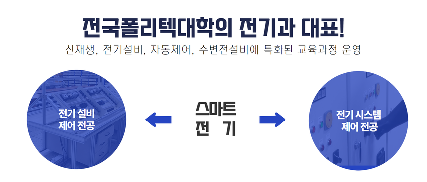 학과소개