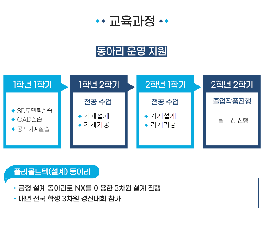 교육과정