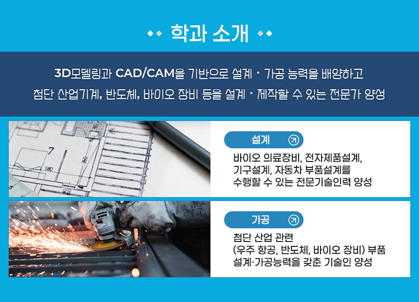 ▶학과 소개 3D모델링과 CAD/CAM을 기반으로 설계·가공 능력을 배양하고 첨단 산업기계, 반도체, 바이오 장비 등을 설계·제작할 수 있는 전문가 양성 · 설계 : 바이오 의료장비, 전자제품설계, 기구설계, 자동차 부품설계를 수행할 수 있는 전문기술인력 양성 · 가공 : 첨단 산업 관련 (우주항공, 반도체, 바이오 장비) 부품 설계·가공능력을 갖춘 기술인 양성