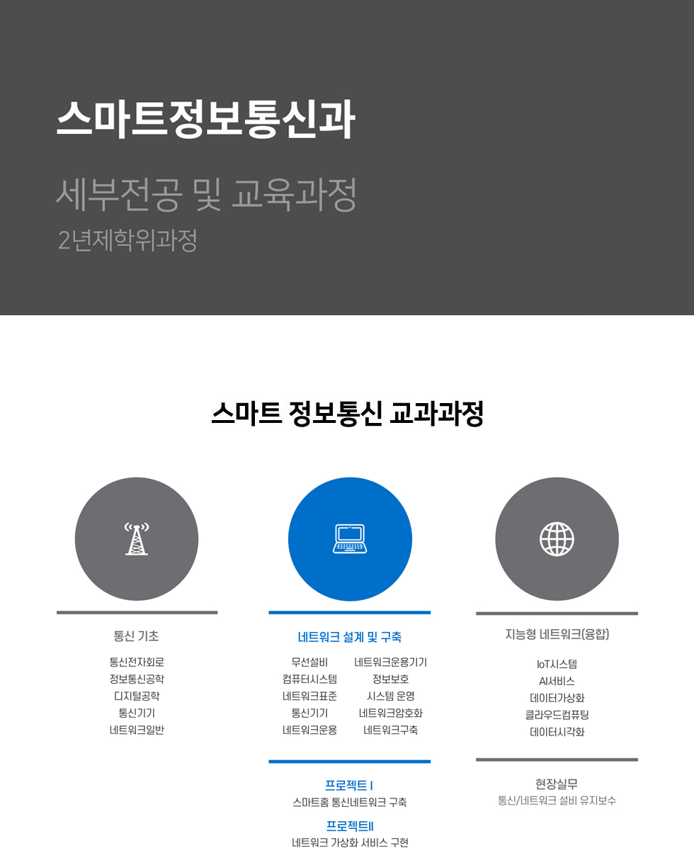교육과정