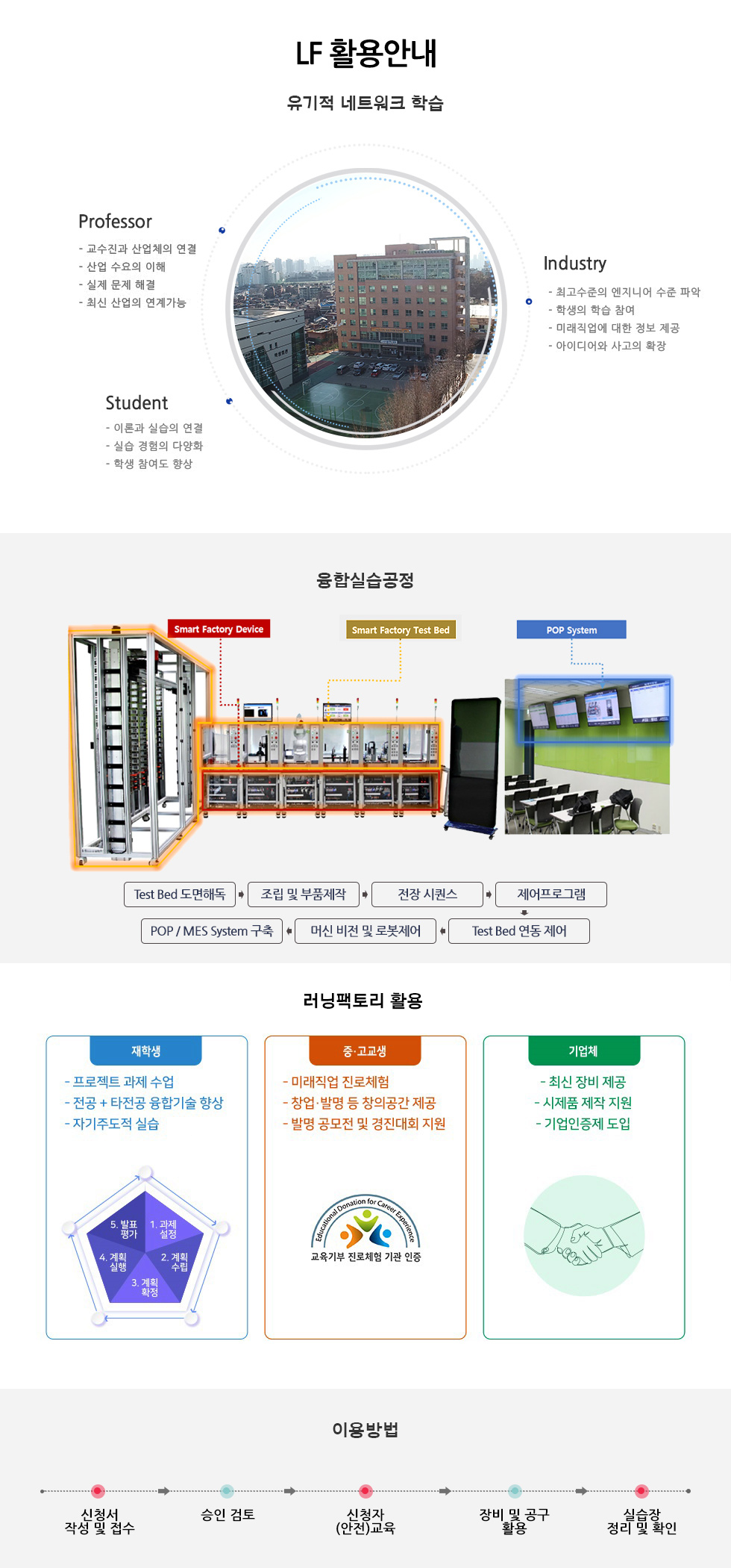 활용안내