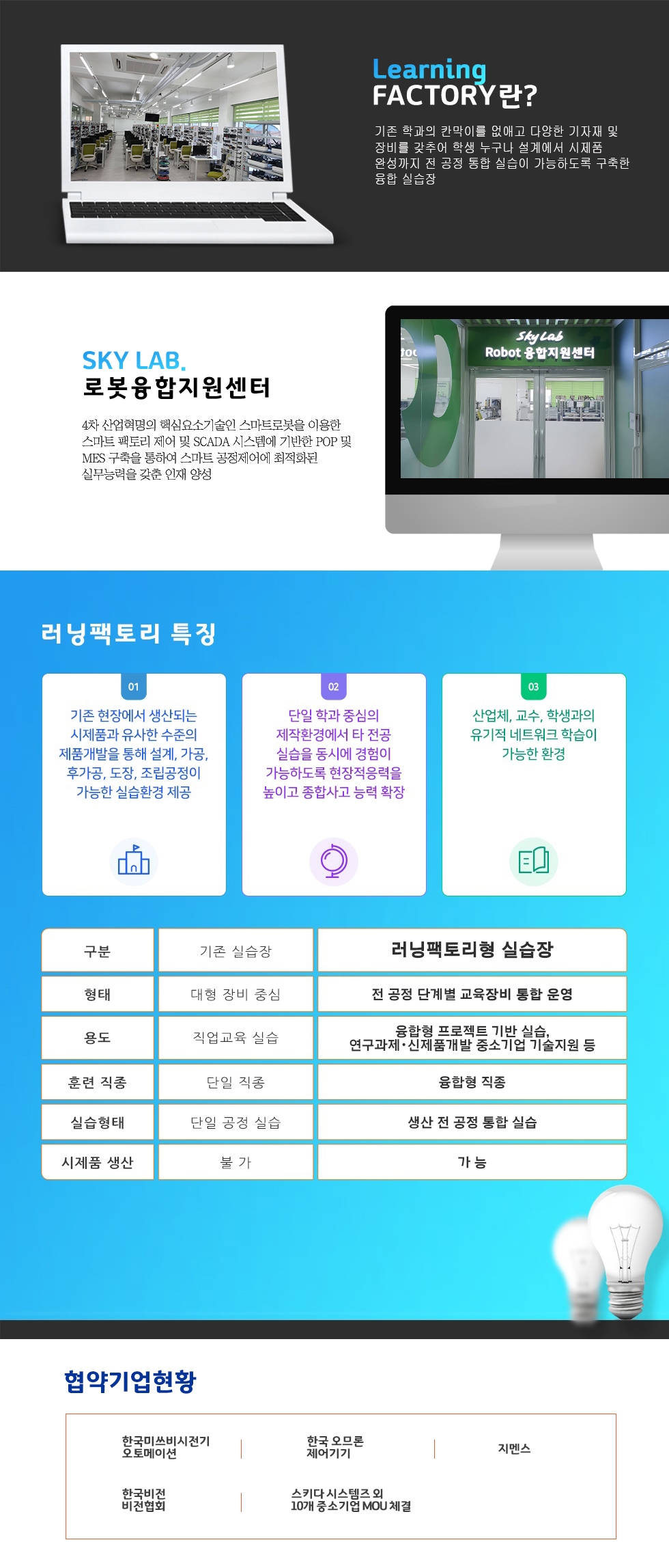 SKY LAB 로봇융합지원센터 소개