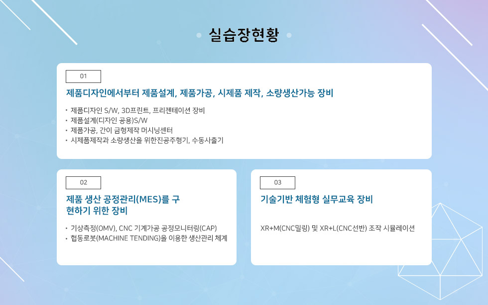 실습장현황  01 제품디자인에서부터 제품설계, 제품가공, 시제품 제작, 소량생산가능 장비 ·제품디자인 S/W, 3D프린트, 프리젠테이션 장비 ·제품설계(디자인 공용)S/W ·제품가공, 간이 금형제작 머시닝센터 ·시제품제작과 소량생산을 위한진공주형기, 수동사출기  02 제품 생산 공정관리(MES)를 구현하기 위한 장비  ·기상측정(OMV), CNC 기계가공 공정모니터링(CAP) ·협동로봇(MACHINE TENDING)을 이용한 생산관리 체계  03 기술기반 체험형 실무교육 장비 XR+M(CNC밀링) 및 XR+L(CNC선반) 조작 시뮬레이션