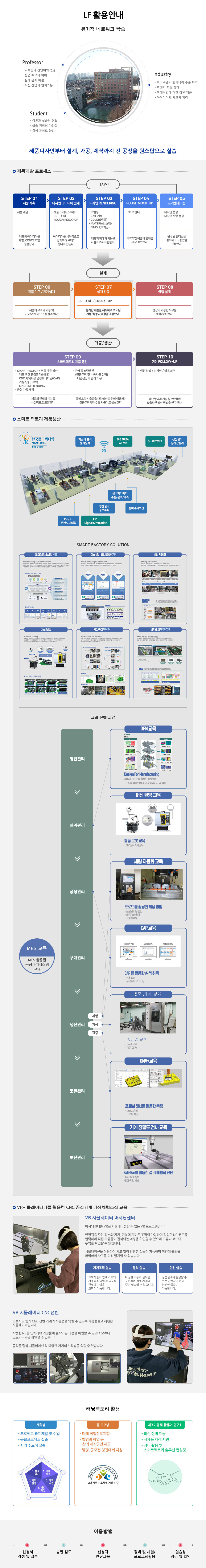 활용안내
