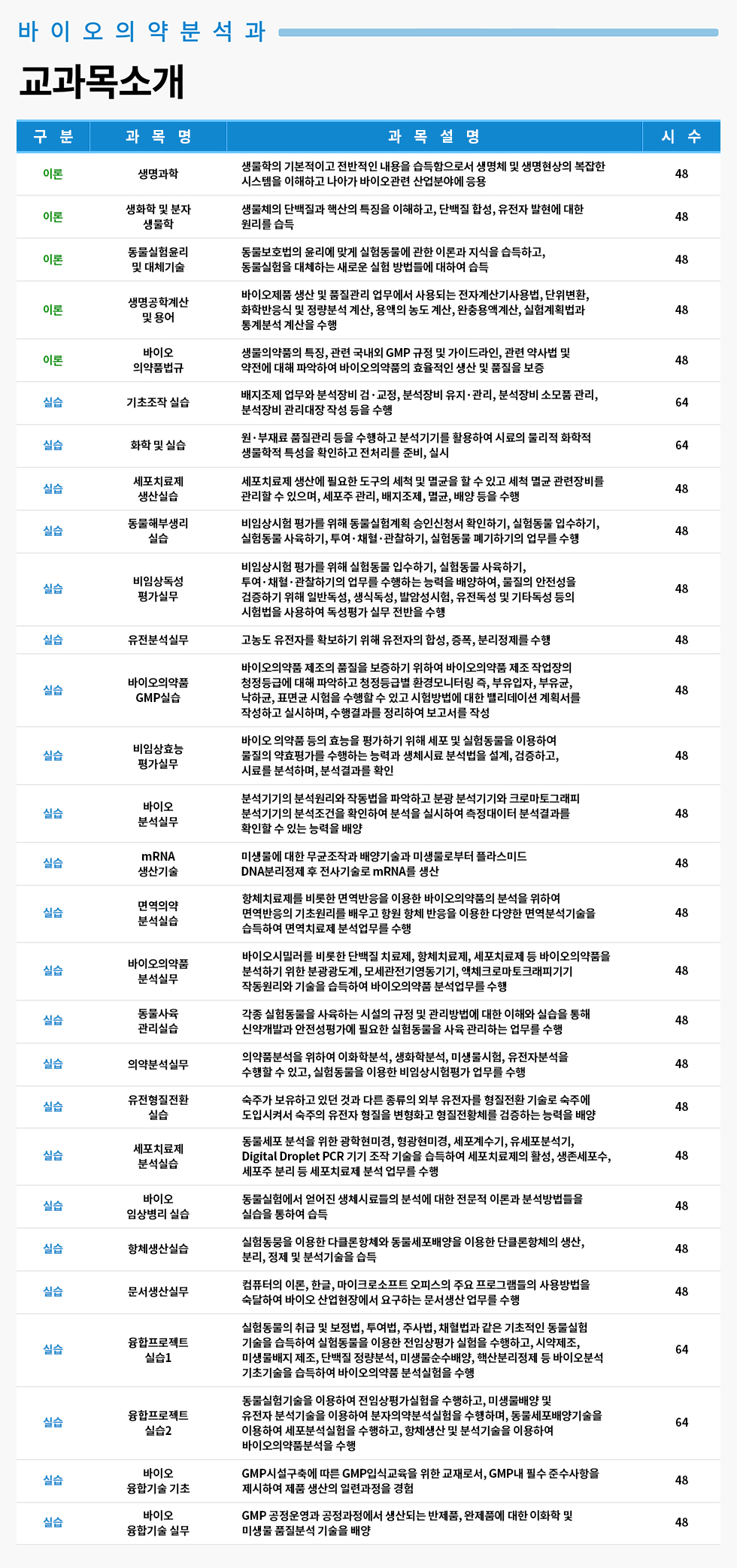 교과목소개
