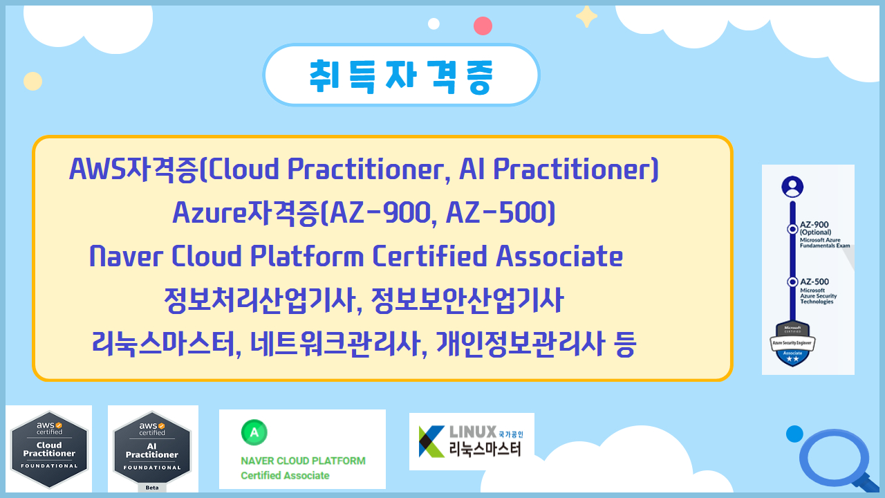 취득자격증: AWS자격증(Cloud Practitioner, Al Practitioner), Azure자격증(AZ-900, AZ-500), Naver Cloud Platform Certified Associate, 정보처리산업기사, 정보보안산업기사, 리눅스마스터, 네트워크관리사, 개인정보관리사 등