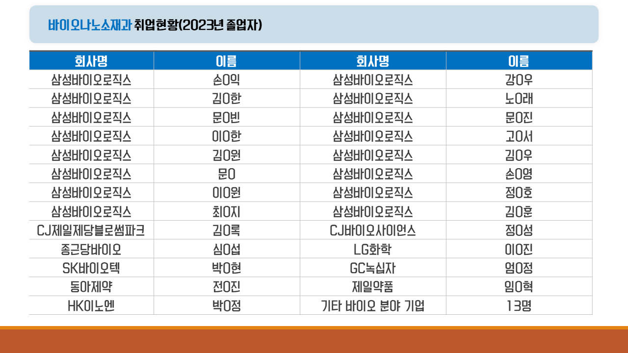 취업현황
