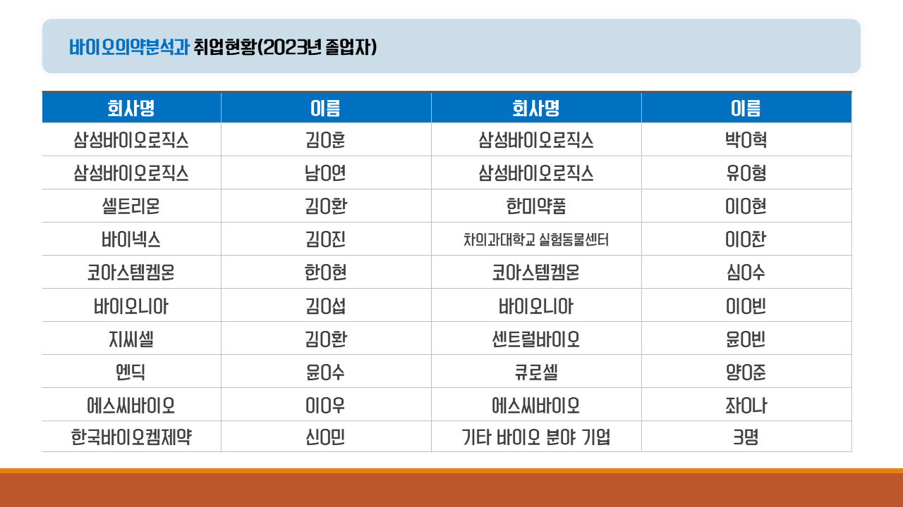 취업현황