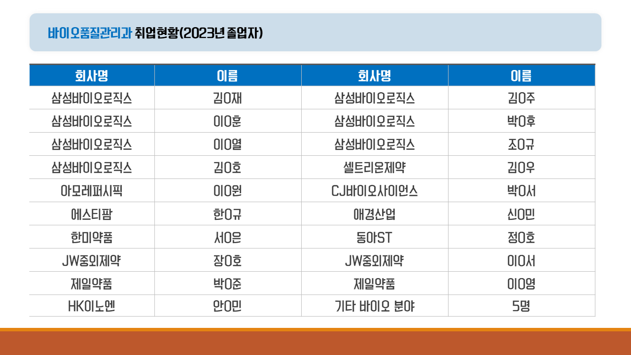 취업현황