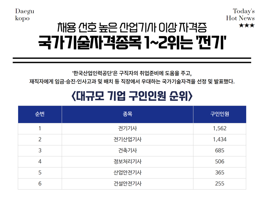 학과소개