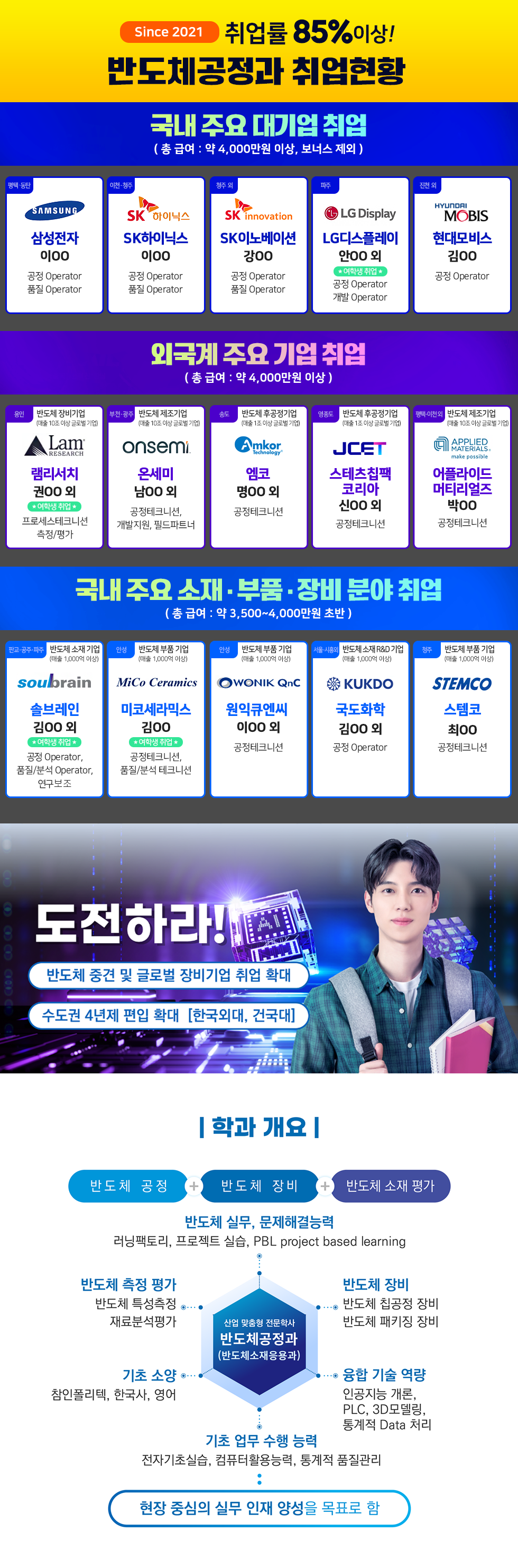 취업현황