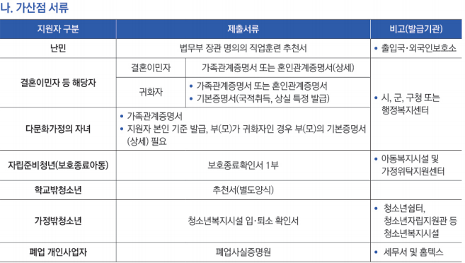 [직업교육(하이테크/전문기술)]26학년도 모집1차 면접 안내(12/10(수)) 이미지2