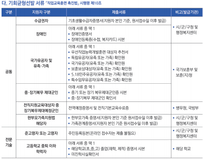 [직업교육(하이테크/전문기술)]26학년도 모집1차 면접 안내(12/10(수)) 이미지3