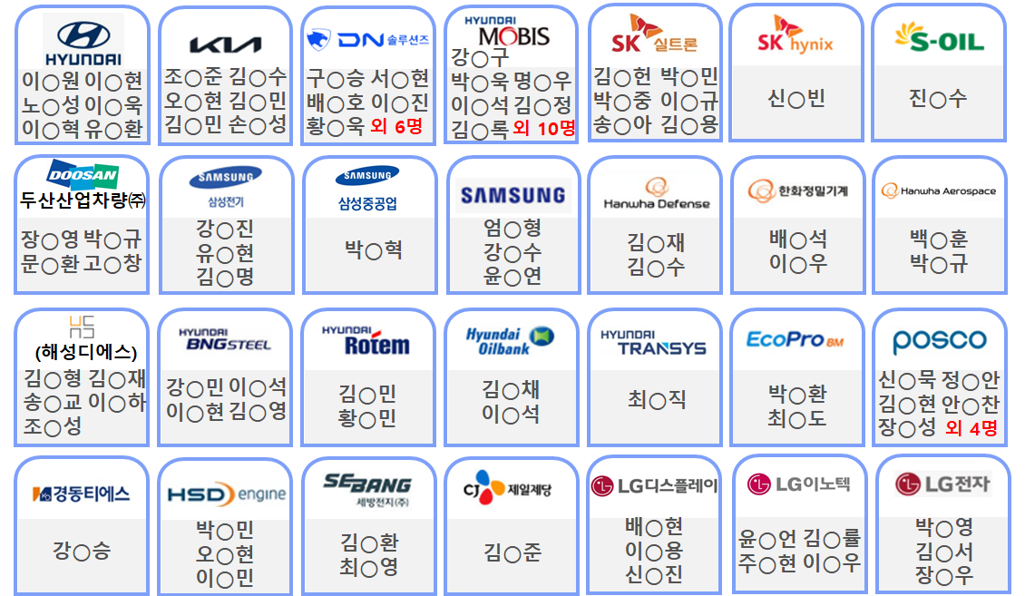 학과소개