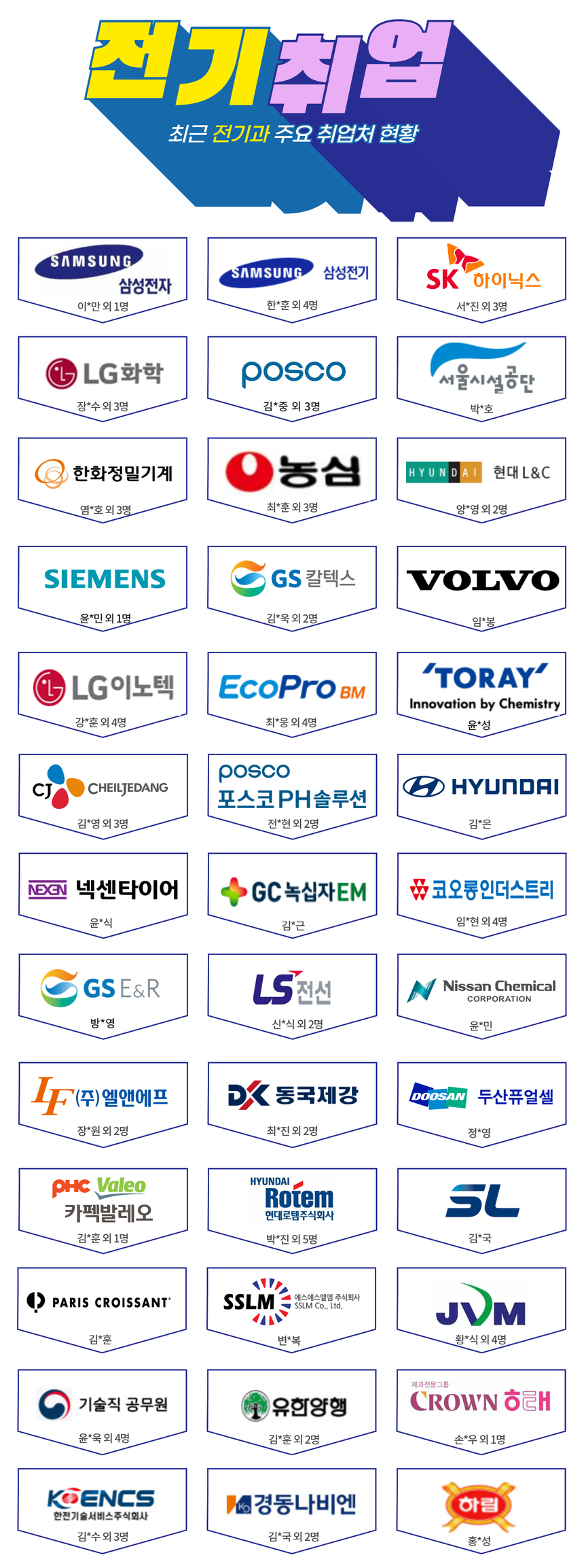 학과소개