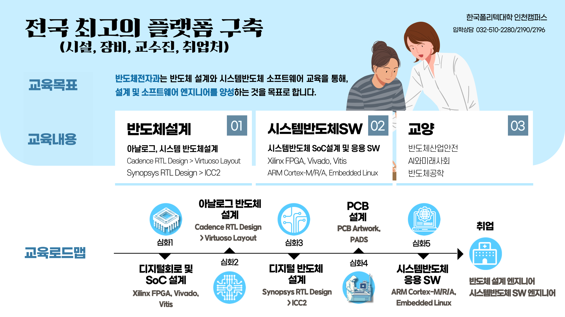전국 최고의 플랫폼 구축