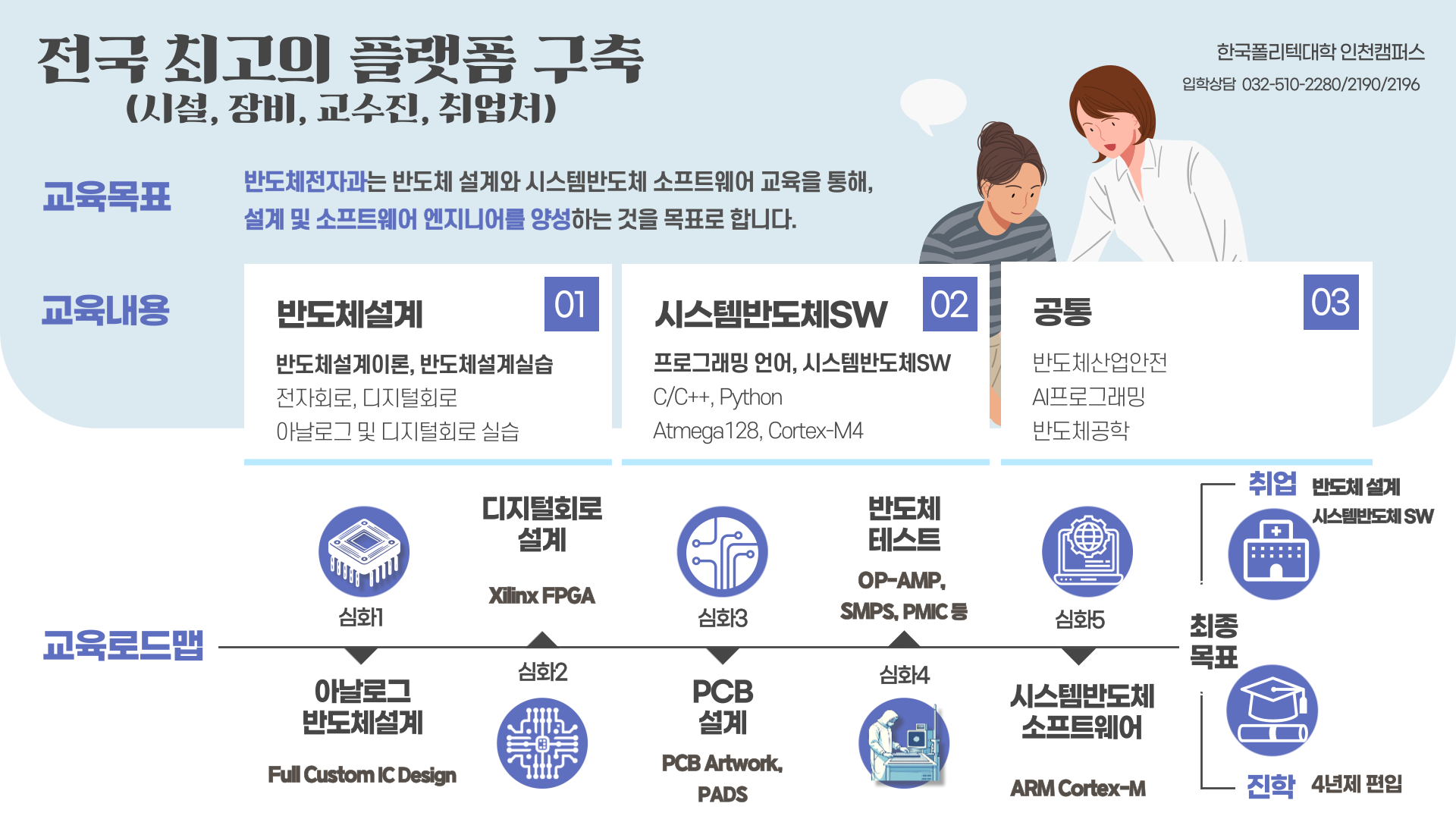 교육 과정 특징