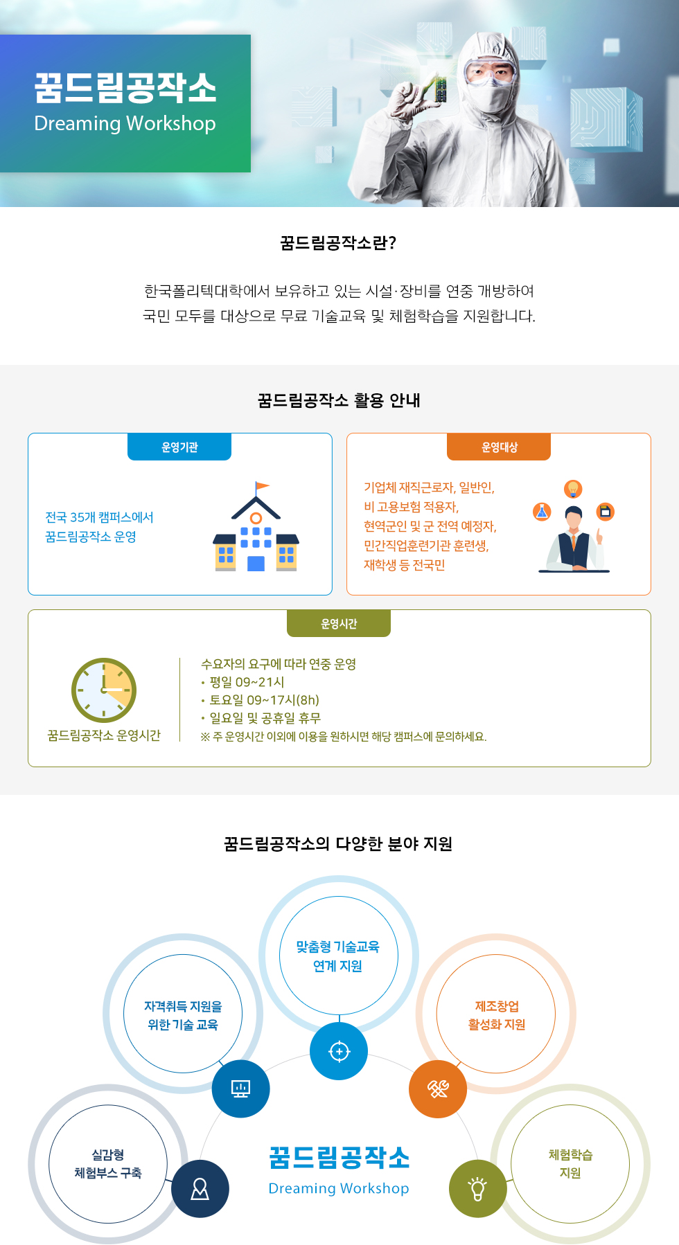 꿈드림공작소 Dreaming Workshop   꿈드림공작소란?  한국폴리텍대학에서 보유하고 있는 시설‧장비를 연중 개방하여 국민 모두를 대상으로 무료 기술교육 및 체험학습을 지원합니다.   ●꿈드림공작소 활용 안내 •운영기관: 전국 35개 캠퍼스에서 꿈드림공작소 운영  •운영대상: 기업체 재직근로자, 일반인, 비 고용보험 적용자, 현역군인 및 군 전역 예정자,  민간직업훈련기관 훈련생, 재학생 등 전국민  •운영시간: 꿈드림공작소 운영시간: 수요자의 요구에 따라 연중 운영  •평일 09~21시  •토요일 09~17시(8h)  •일요일 및 공휴일 휴무 ※ 주 운영시간 이외에 이용을 원하시면 해당 캠퍼스에 문의하세요. 꿈드림공작소의 다양한 분야 지원 꿈드림공작소 Dreaming Workshop  -실감형 체험부스 구축 -지격취득 지원을 위한 기술 교육 -맞춤형 기술교육 연계 지원 -제조창업 활성화 지원 -체험학습 지원  •꿈드림공작소 문의: 자세한 문의는 각 지원캠퍼스로 문의바랍니다!  