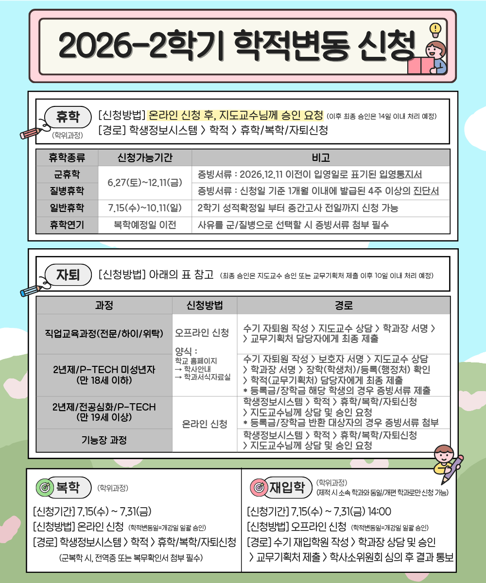 2026-2학기 학적변동 신청1. 휴학 (학위과정)[신청방법] 온라인 신청 후, 지도교수님께 승인 요청 (이후 최종 승인은 14일 이내 처리 예정)[경로] 학생정보시스템 > 학적 > 휴학/복학/자퇴신청군휴학: 6.27(토) ~ 12.11(금) / 증빙서류 : 2026.12.11 이전이 입영일로 표기된 입영통지서질병휴학: 6.27(토) ~ 12.11(금) / 증빙서류 : 신청일 기준 1개월 이내에 발급된 4주 이상의 진단서일반휴학: 7.15(수) ~ 10.11(일) / 2학기 성적확정일 부터 중간고사 전일까지 신청 가능휴학연기: 복학예정일 이전 / 사유를 군/질병으로 선택할 시 증빙서류 첨부 필수2. 자퇴[신청방법] 아래의 표 참고 (최종 승인은 지도교수 승인 또는 교무기획처 제출 이후 10일 이내 처리 예정)직업교육과정(전문/하이/위탁): 오프라인 신청 / 수기 자퇴원 작성 > 지도교수 상담 > 학과장 서명 > 교무기획처 담당자에게 최종 제출2년제/P-TECH 미성년자 (만 18세 이하): 오프라인 신청 / 수기 자퇴원 작성 > 보호자 서명 > 지도교수 상담 > 학과장 서명 > 장학(학생처)/등록(행정처) 확인 > 학적(교무기획처) 담당자에게 최종 제출2년제/전공심화/P-TECH (만 19세 이상): 온라인 신청 / 학생정보시스템 > 학적 > 휴학/복학/자퇴신청 > 지도교수님께 상담 및 승인 요청기능장 과정: 온라인 신청 / 학생정보시스템 > 학적 > 휴학/복학/자퇴신청 > 지도교수님께 상담 및 승인 요청3. 복학 (학위과정)[신청기간] 7.15(수) ~ 7.31(금)[신청방법] 온라인 신청 (학적변동일=개강일 일괄 승인)[경로] 학생정보시스템 > 학적 > 휴학/복학/자퇴신청 (군복학 시, 전역증 또는 복무확인서 첨부 필수)4. 재입학 (학위과정)(제적 시 소속 학과와 동일/개편 학과로만 신청 가능)[신청기간] 7.15(수) ~ 7.31(금) 14:00[신청방법] 오프라인 신청 (학적변동일=개강일 일괄 승인)[경로] 수기 재입학원 작성 > 학과장 상담 및 승인 > 교무기획처 제출 > 학사소위원회 심의 후 결과 통보