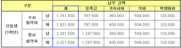 등록금 상세내역