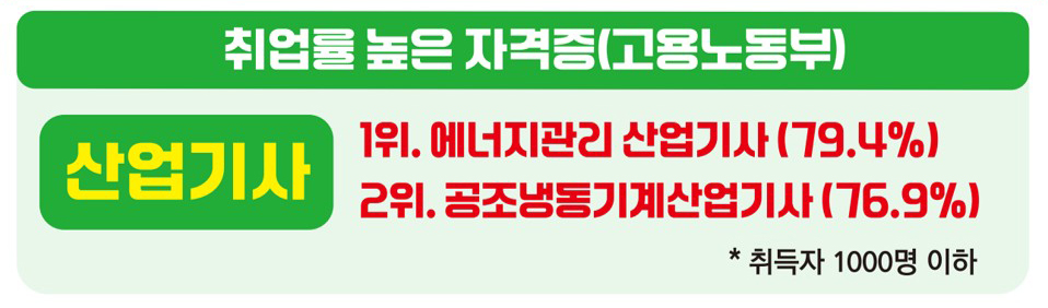 학과소개
